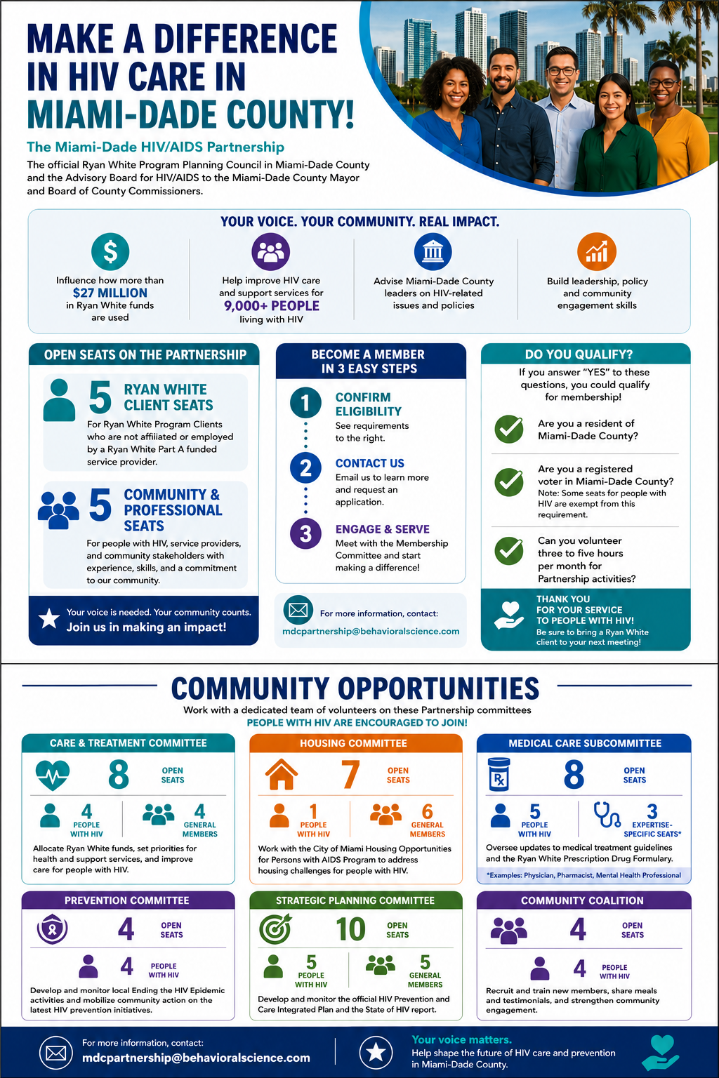 Revised June 2026 Vacancies graphic